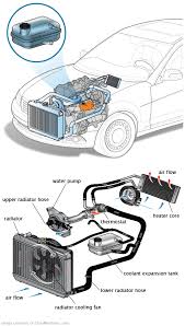 See B0700 in engine